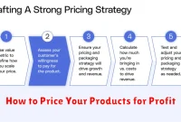 How to Price Your Products for Profit