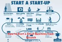 How to Start a Small Business from Scratch