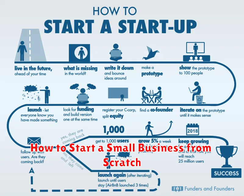 How to Start a Small Business from Scratch
